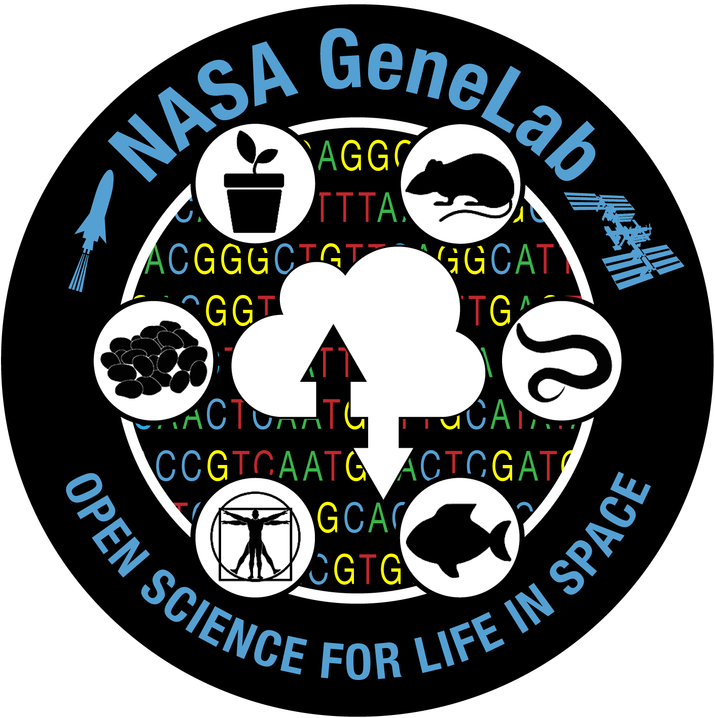 NASA GeneLab logo
